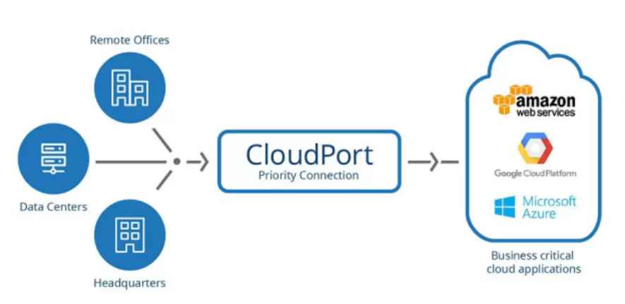  Colocation Services Data Center Network